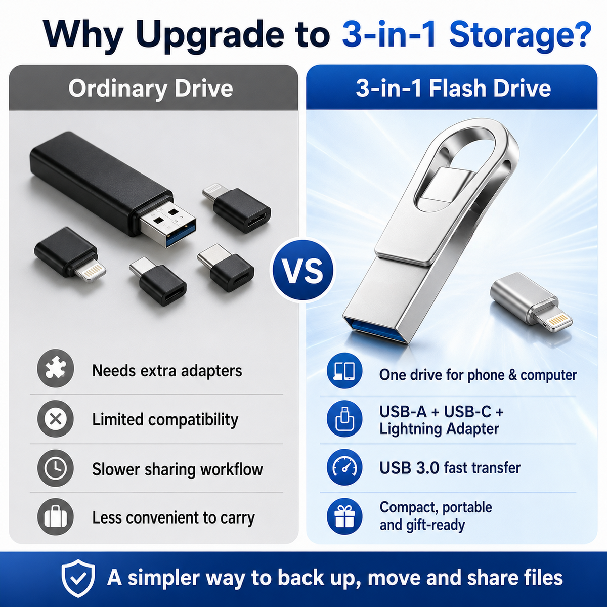 ⚡ 2026 3-in-1 USB C Pendrive – High-Speed Memory for Students & Office